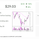 Stock Of The Day: Amer Sports, Maker Of Wilson Rackets And Basketballs, Tests Buy Point Amid Tariff News