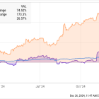 Best Stock to Buy Right Now: Cava Group vs. Dutch Bros