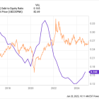 If You Could Buy Only 1 Oil Stock in 2025, These Are Some Top Stocks to Consider