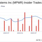 Insider Sale: Director Victor Lee Sells 1,000 Shares of Monolithic Power Systems Inc (MPWR)