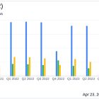 Danaher Corp (DHR) Q1 2024 Earnings: Mixed Results Amid Market Challenges