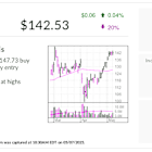 IBD Stock Of The Day: Sea Stock's Triple-Digit Rally To Face Earnings Test