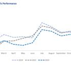 Corporación América Airports S.A. Reports December 2024 Passenger Traffic