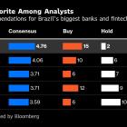 Itau Steers Through Higher Rates Weighing Down Banks, Fintechs