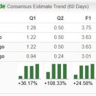 Bull of the Day: MasTec (MTZ)