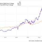 Is Cava a Buy, Sell, or Hold in 2025?