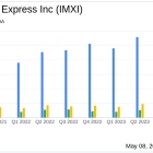 International Money Express Inc (IMXI) Q1 Earnings: Aligns with EPS Projections and Surpasses ...