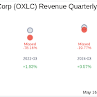 Oxford Lane Capital Corp (OXLC) Q4 2025 Earnings Report Preview: What to Expect