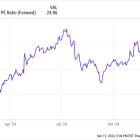 1 Red Flag and 1 Green Flag for Alphabet in 2025