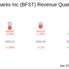 Business First Bancshares Inc (BFST) Q4 2024 Earnings Report Preview: What To Look For