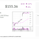 Best S&P 500 Stock In 2025 Is Near New Buy Point In Bullish Pattern