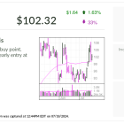 Tidewater, IBD Stock Of The Day, Eyes Early Entry