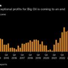 Shell Maintains Buybacks as Gas Growth Offsets Weaker Oil