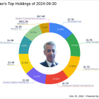 Bill Ackman's Strategic Emphasis on Brookfield Corp in Q3 2024