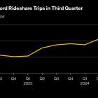 Lyft Soars on Strong Earnings Outlook Bolstered by Record Trips