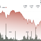 XRP Down 4% as Global Economic Tensions Trigger Market Selloff