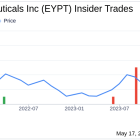 Insider Sale: Director David Guyer Sells Shares of EyePoint Pharmaceuticals Inc (EYPT)