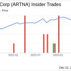 Artesian Resources Corp Senior Vice President Nicholle Taylor Sells 4,750 Shares