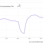 Where Will Ulta Beauty Stock Be in 1 Year?