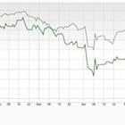 Bear of the Day: Westlake Corp. (WLK)