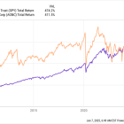 Could Buying AGNC Investment Stock Today Set You Up for Life?