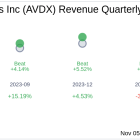 What To Expect From AvidXchange Holdings Inc (AVDX) Q3 2024 Earnings