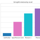 Recursion Announces the Release of OpenPhenom-S/16 in Google Cloud’s Model Garden