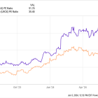 Why Semiconductor Stocks Broadcom, Arm Holdings, and Lam Research Rallied Today