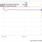 Where Will Apple Stock Be in 2025?