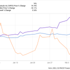 2 Biotech Stocks to Buy Hand Over Fist in February