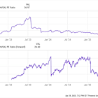 2 Millionaire-Maker Artificial Intelligence (AI) Stocks
