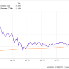 Billionaire Investor Stan Druckenmiller Has 38% of His Portfolio in 3 Growth Stocks: 1 of Them May Surprise You