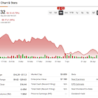 Lifeless Bloom Energy Stock (BE) Flashes ‘Bullish Trading Signal,’ Says Analyst