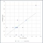 Tharimmune Presents Positive Clinical Data at AASLD the Liver Meeting(R) to Support TH104 for Chronic Pruritus in Chronic Liver Disease