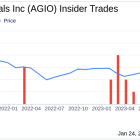 Agios Pharmaceuticals Inc Director Jacqualyn Fouse Sells 10,722 Shares