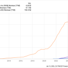 2 Top EV Stocks to Buy in January