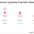 Absci Corp (ABSI) Q3 2024 Earnings Report Preview: What to Look For