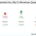 What To Expect From Annaly Capital Management Inc (NLY) Q4 2024 Earnings