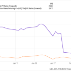 3 No-Brainer Artificial Intelligence (AI) Stocks to Buy Right Now