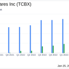 Third Coast Bancshares Inc (TCBX) Reports Record 2023 Earnings, Net Income Surges 79%