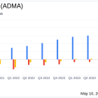 ADMA Biologics Inc (ADMA) Surpasses Analyst Revenue and Earnings Forecasts in Q1 2024