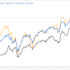 1 Stock to Buy, 1 Stock to Sell This Week: Toast, Occidental Petroleum