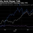 Brazil Oil Juniors 3R, Enauta Agree on $1.2 Billion Deal