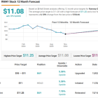 Wells Fargo Likes These 2 Dividend Stocks Yielding as High as 15%