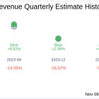 What To Expect From Vacasa Inc (VCSA) Q3 2024 Earnings