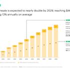 ThredUp’s 13th Resale Report Shows Online Resale Saw Accelerated Growth in 2024 and Is Expected to Reach $40 Billion by 2029