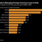 MUFG Is Bullish on India and Seeking M&A Deals to Drive Growth