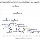 A 'silver tsunami' won't solve housing affordability challenges