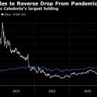 Hedge Fund Caledonia Grapples With 26% Slide in Huge Zillow Bet