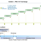 PLX: Self-Sustaining Rise to Lead in Renal Rare Disease